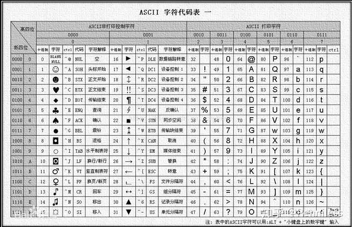 c语言如何编程识别字符的类型(即判断它是字母还是数字,或者是空格和