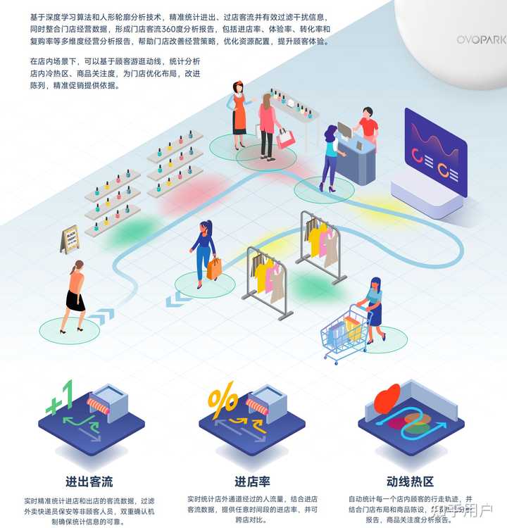 如何统计客流量？ - 知乎