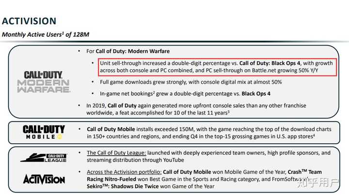 Cod16的pc销量有多少 知乎用户的回答 知乎