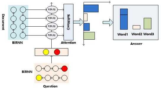 深度学习 语义理解 NLP
