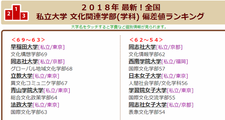 ファッショントレンド ぜいたく同志社女子高校学費