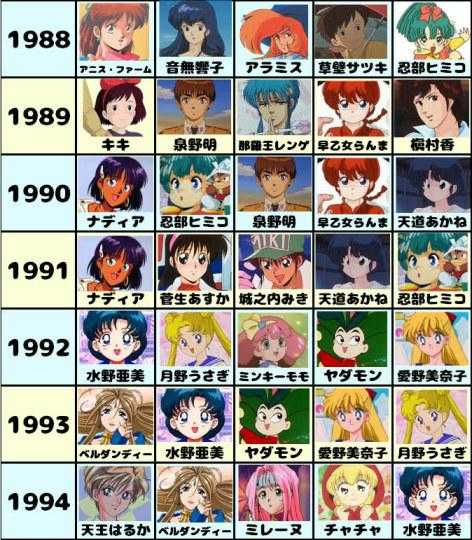 80年代的日本动画感觉很有朝气 是不是和当时日本经济腾飞有关系 知乎 80年代的日本动画感觉很有朝气 是不是和当时日本经济腾飞有关系 知乎