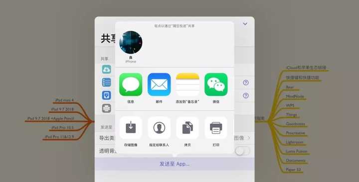 Ipad 有什么实用价值 有必要买吗 知乎