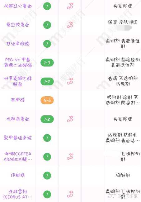 有什么好的防脱发洗发水 知乎 有什么好的防脱发洗发水 知乎