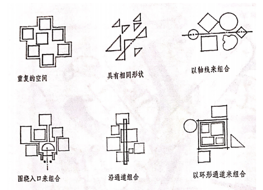 根据近似性,共同的视觉特性或共同的关系来组合空间;这些空间具有类似