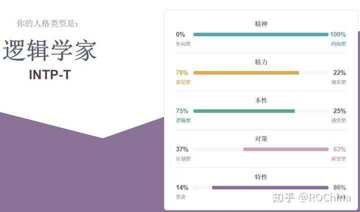 何为intp T型人格 这与抑郁症和被孤立 人际关系薄弱有什么关联之处吗 知乎