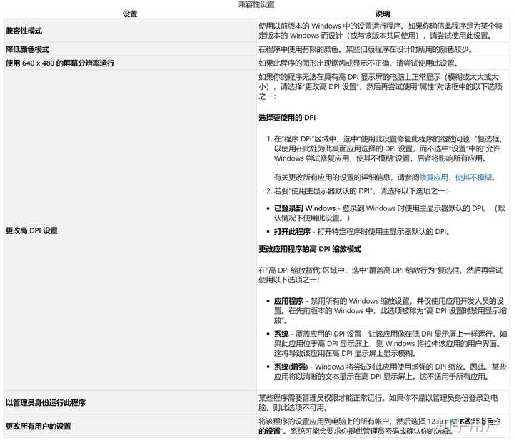 Win10 下如何单独给程序设置dpi 缩放 知乎 Win10 下如何单独给程序设置dpi 缩放 知乎