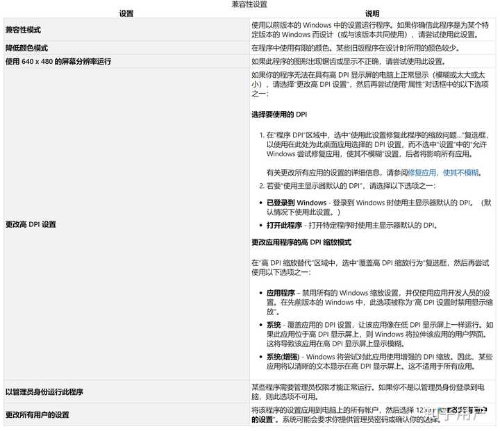 Win10 下如何单独给程序设置dpi 缩放 知乎