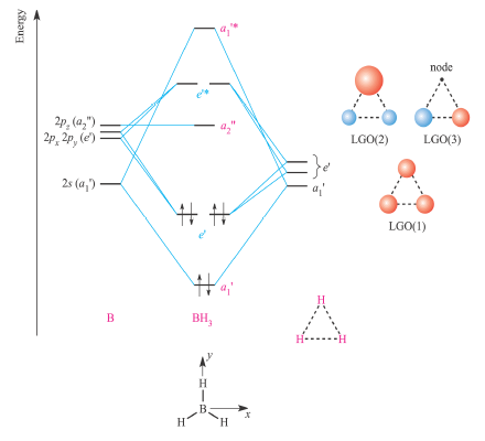 应该如何给一群高中生讲分子轨道理论