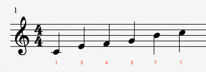 日本流行音乐领先中国10年以上 港台引用了很多日本流行歌曲的旋律 这个说法是靠谱吗 知乎