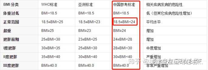 你觉得160的女生多少斤算胖 知乎