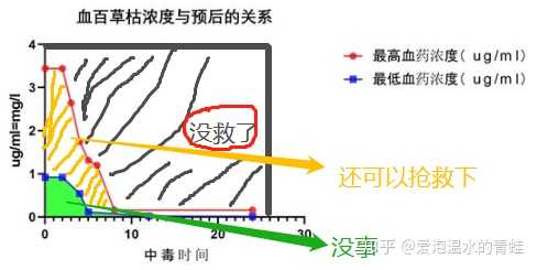 如果百草枯研发出了解药会出现什么情况 知乎