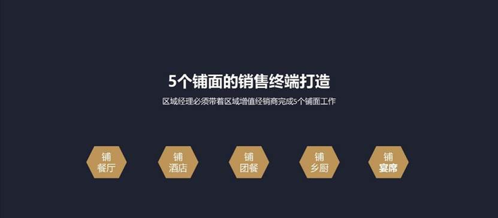 食品品牌策划方案怎么做？