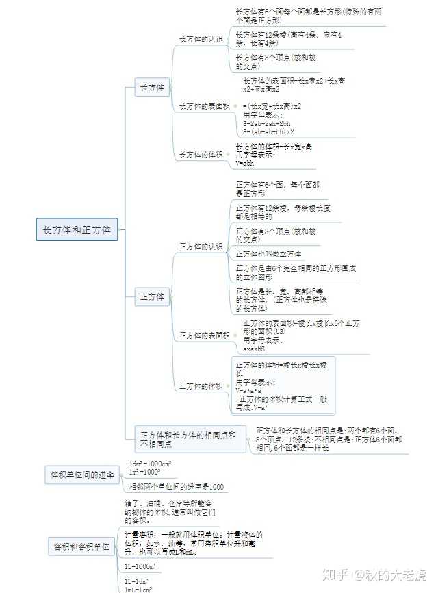 什么叫长方形定义 长和宽 长方形的长怎么定义