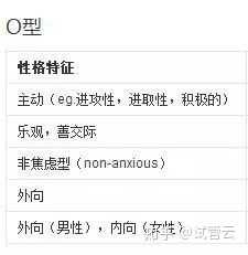 性格真的与血型有关吗 知乎