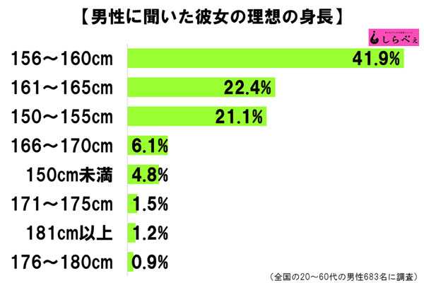 你有没有因为矮自卑过 孟德尔的回答 知乎