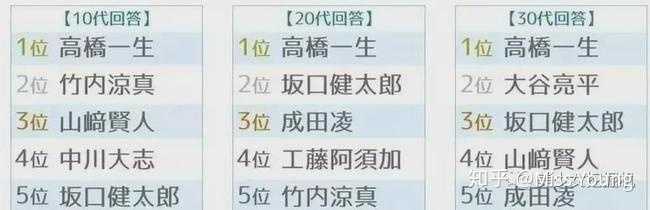 如何评价日本新生代女演员森川葵 知乎