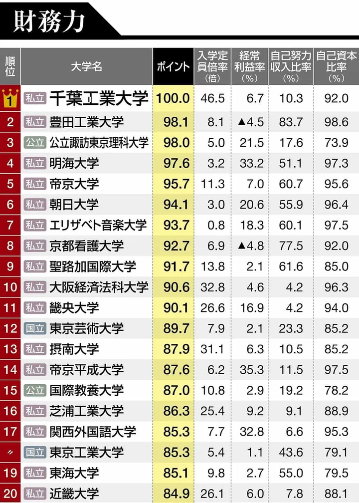 如何看待日本大学排名 知乎