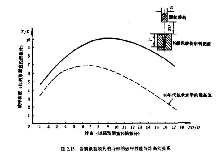 钢丝网挡炮弹真的可以实现吗