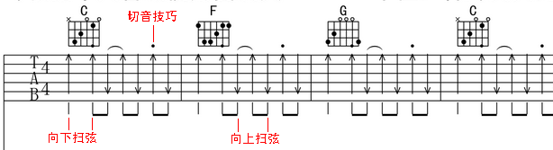 吉他谱到底怎么看 知乎