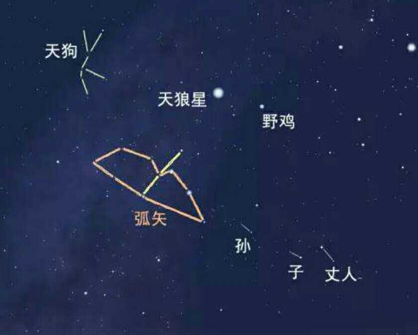 弧矢星 天狼星图片