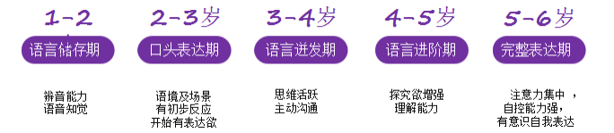 宝宝到底从几岁开始学英语是最好的 知乎 宝宝到底从几岁开始学英语是最好的 知乎
