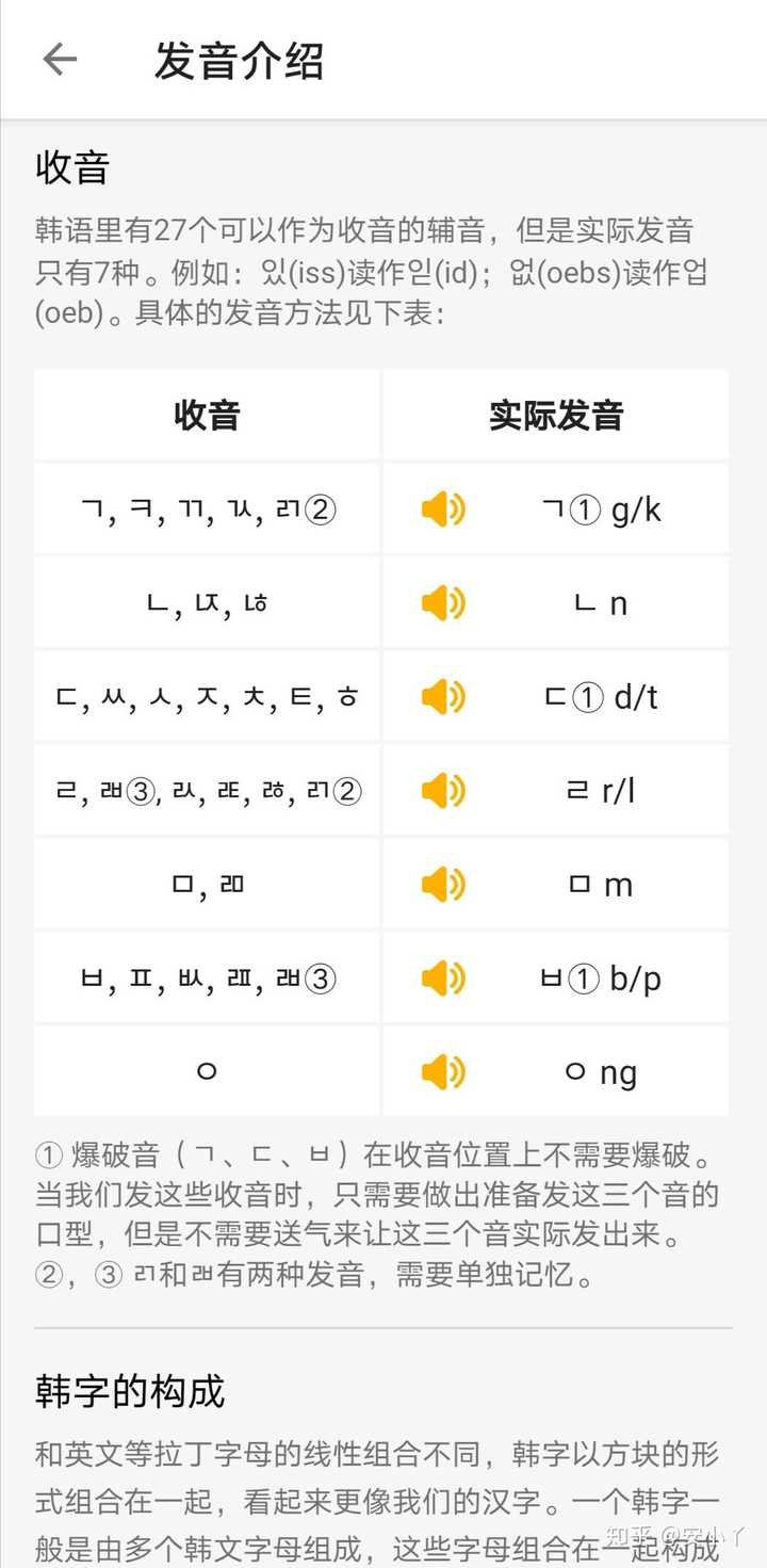 如何学习韩语的发音表 知乎