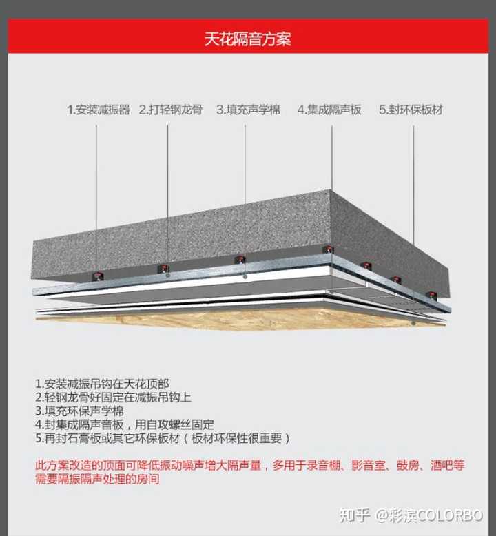 请问有做隔音吊顶的方式和施工推荐吗?