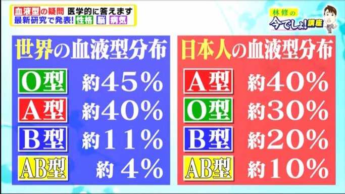 你们认同日本人 A型血是最优秀的血型 B型血是最劣等的血型 的血型性格论观点吗 知乎