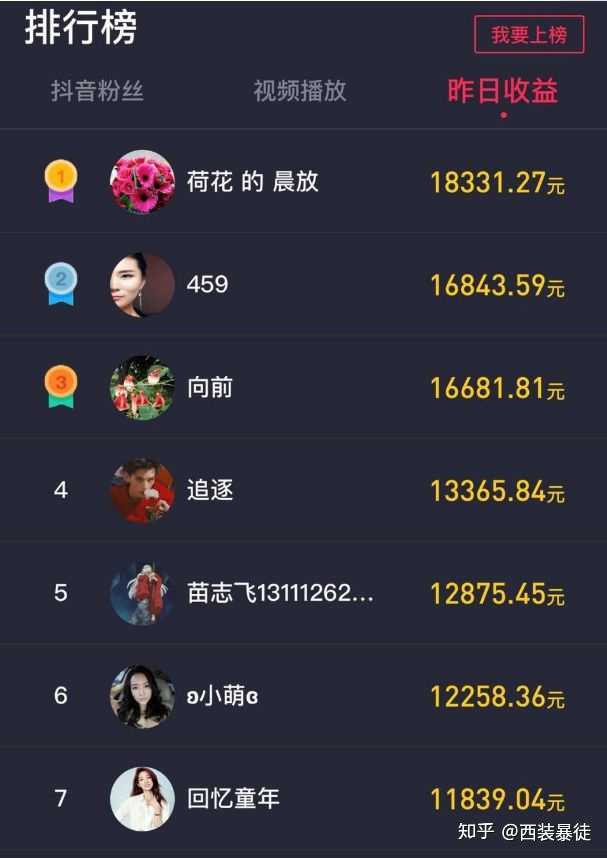 总结：对于咱们绝大部分人来说，抖音主要是用来引流，其次便是卖货，高
