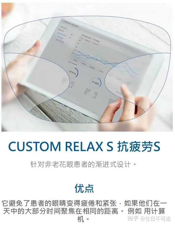 抗疲劳眼镜片是什么材料，抗疲劳眼镜片是什么材料做的