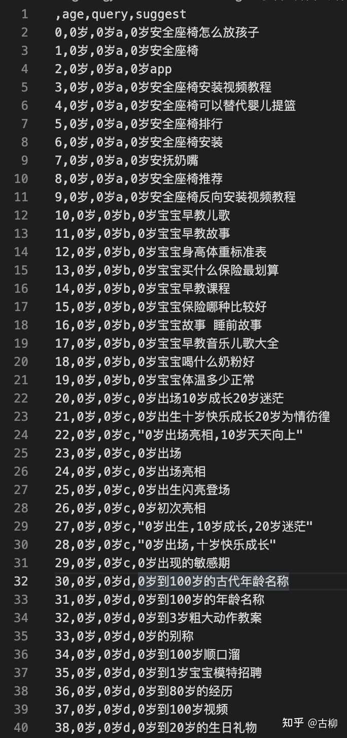 百度有哪些关键词能够搜索出令人意想不到的内容？