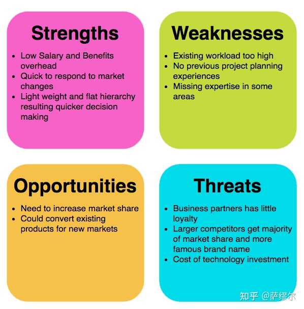 swot