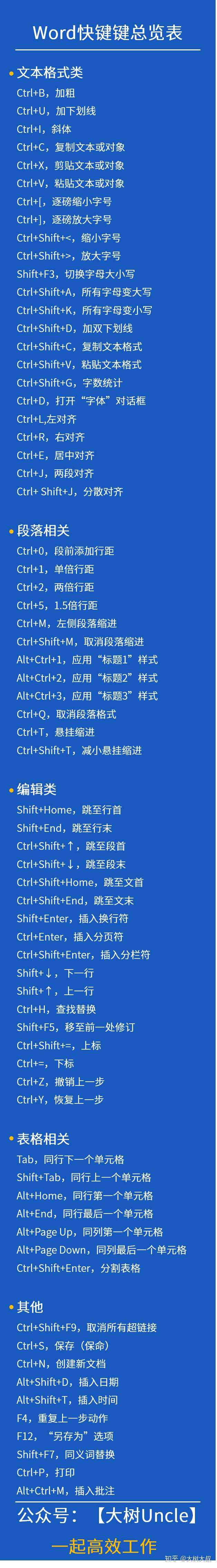 Word里有哪些实用的快捷键 知乎
