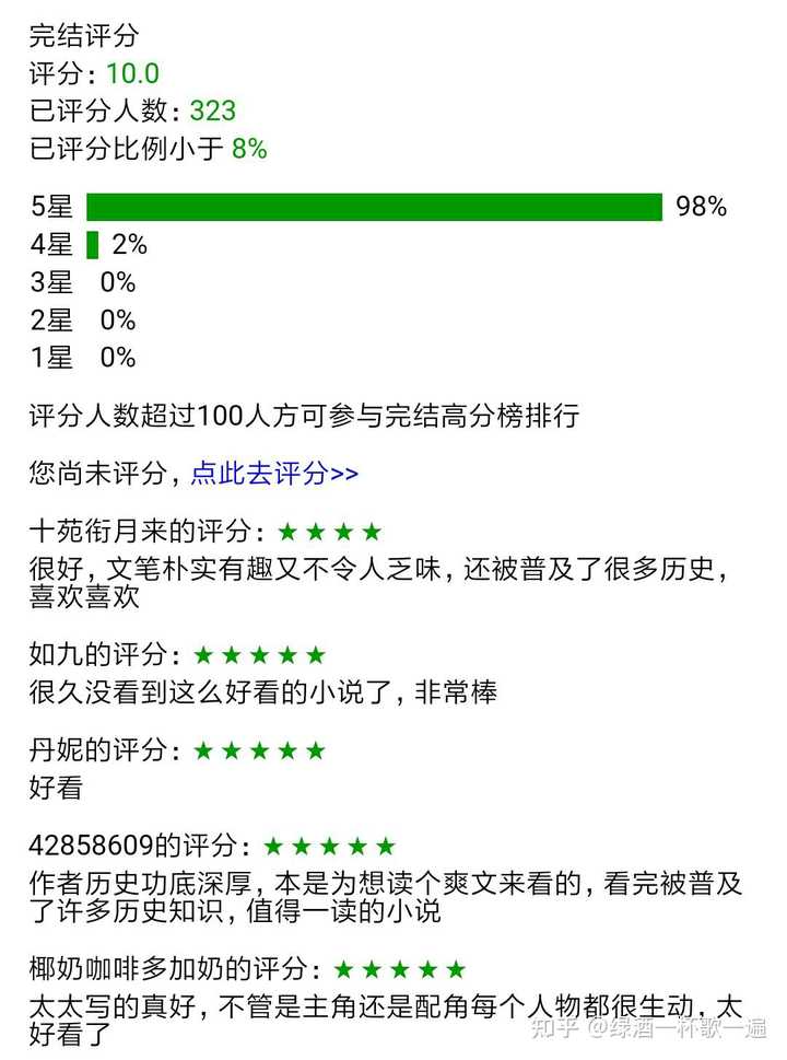有没有好看的言情小说推荐 知乎 有没有好看的言情小说推荐 知乎
