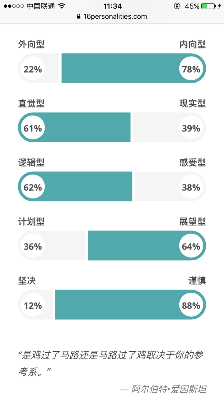 Intp型女性是不是很少 比例是多少 知乎