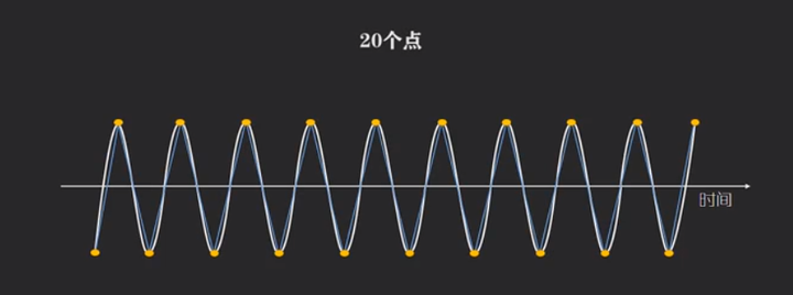 網易雲音樂不同音質之間有區別嗎?