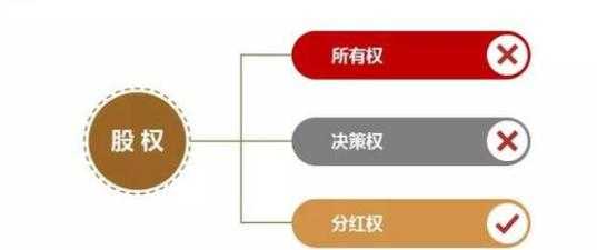 能解释一下干股嘛?(也就是虚拟股),一般什么情