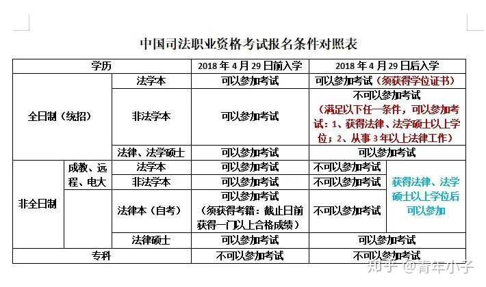 如何准备2020司法考试?