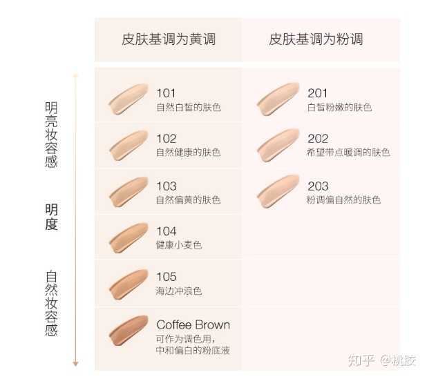 Rmk粉底好用吗 知乎