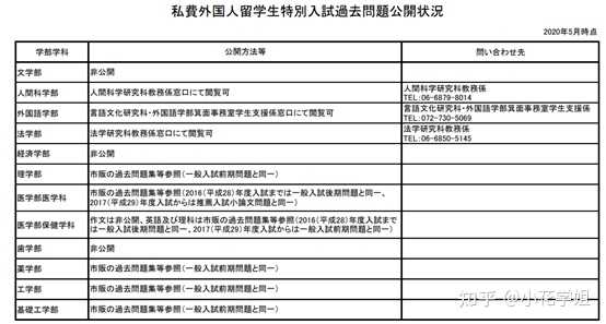 留学生大阪大学校内考的内容 知乎 留学生大阪大学校内考的内容 知乎