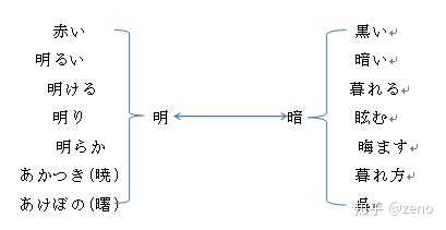 语言学领域有哪些令人毛骨悚然的理论 Zeno 的回答 知乎 语言学领域有哪些令人毛骨悚然的理论 Zeno 的回答 知乎