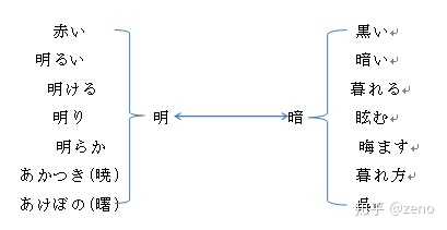 语言学领域有哪些令人毛骨悚然的理论 Zeno 的回答 知乎