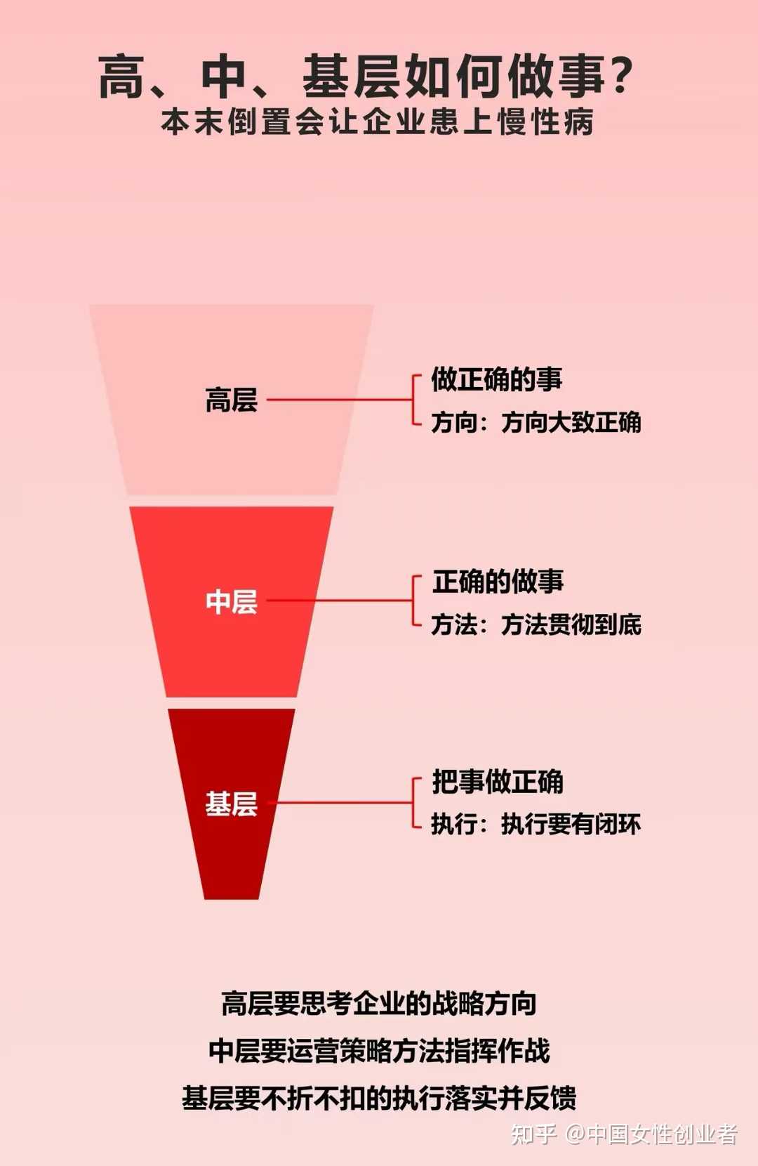中国女性创业者 的想法: 做正确的事,比正确地做事,更容易达成目