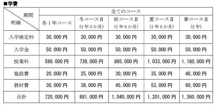 日本语言学校一年学费_韩国语言学费_日本hal学校学费是多少