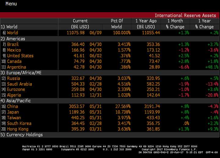 欧洲央行买入人民币作为储备货币，是否意味着有了「人民币币值稳定」的隐形承诺？