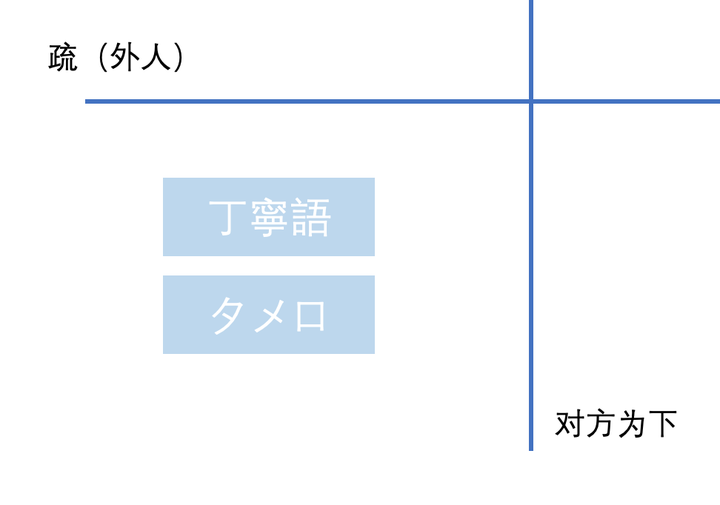 年下日本男生为什么不对我 女生 说敬语 知乎