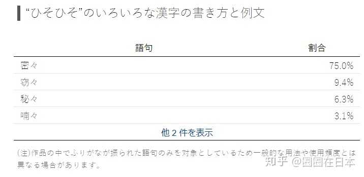 自学日语 从零基础到jlpt N2 水平需要多久 知乎