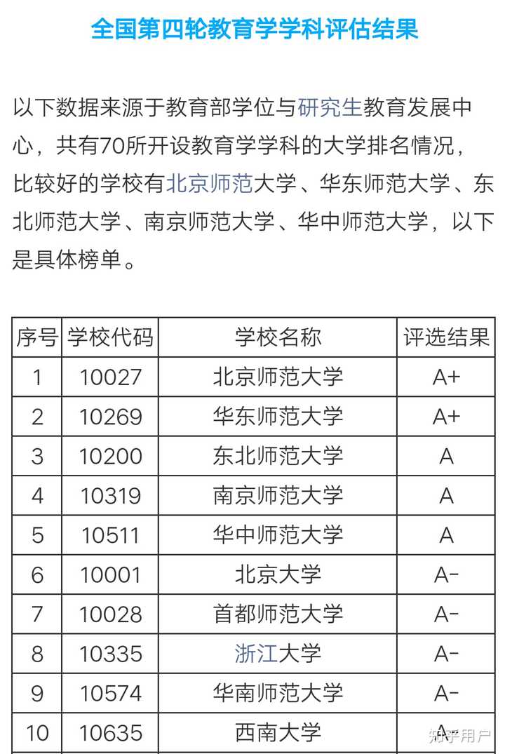 河南大學和山西大學考教育學,哪個更值得考?