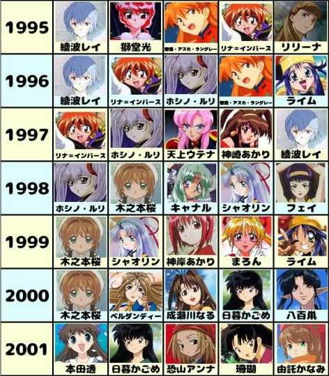80年代的日本动画感觉很有朝气 是不是和当时日本经济腾飞有关系 知乎 80年代的日本动画感觉很有朝气 是不是和当时日本经济腾飞有关系 知乎